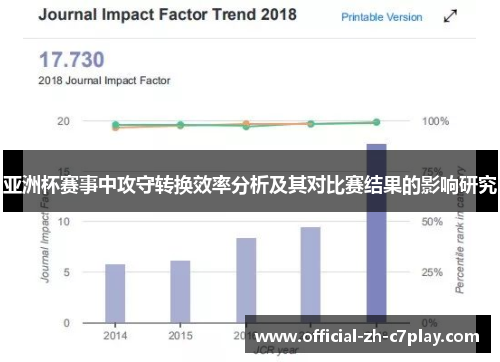 亚洲杯赛事中攻守转换效率分析及其对比赛结果的影响研究