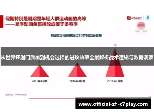 从世界杯射门质量到机会选择的进攻效率全景解析战术逻辑与数据洞察